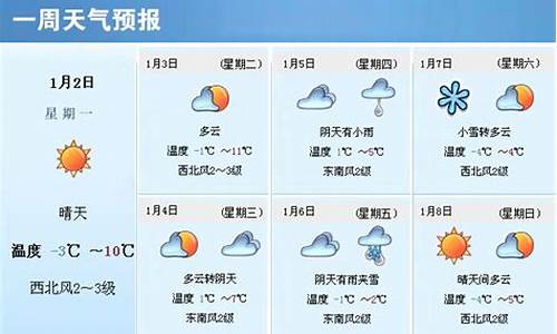 聊城一周内天气预报_聊城一周天气预报查询一周最新消息今天新闻