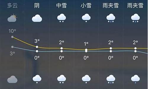 赤峰一周天气情况怎么样了最新消息_赤峰最近一周天气预报