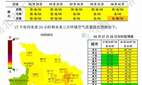 桓台空气质量预报_桓台重污染天气