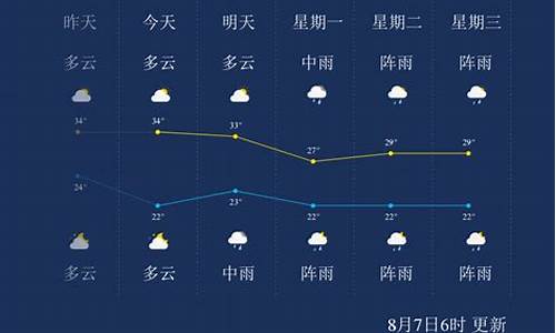 遵义一周天气预报15天情况分析_遵义一周天气