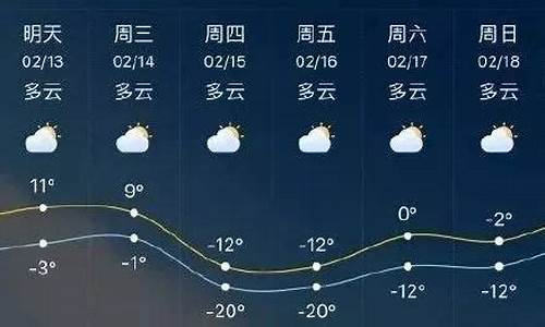 临沂地区天气预报15天气_临沂天气预报未来15天天气预报