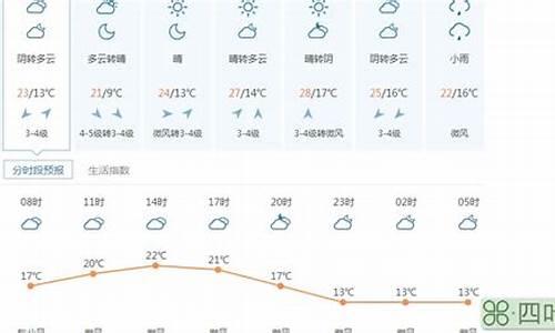 南岳天气预报查询_南岳天气预报查询今日