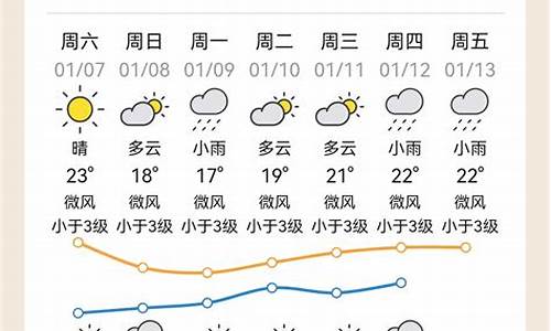 大埔天气预报15天准确一览表_大埔天气预报