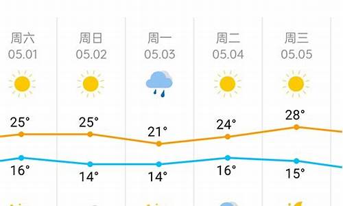 天气预报天津滨海新区大港_天气预报天津滨海