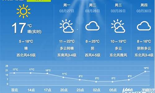 合肥未来几天天气情况_合肥未来一周天气状况如何分析