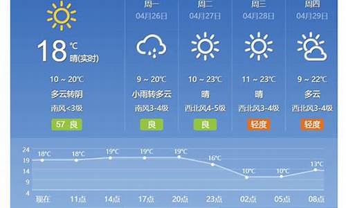 北京下周天气预报情况查询_北京下周天气预报情况查询最新