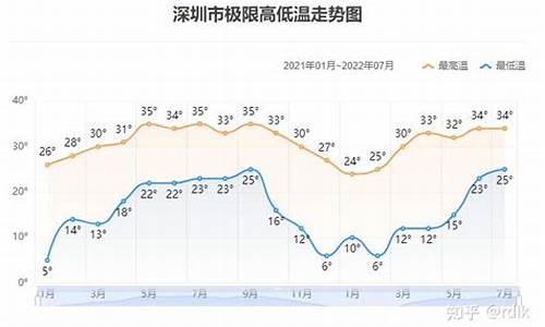 气候反常 必有大事_今年天气温度走势怎样