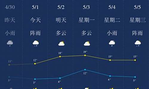 哈尔滨天气预报一周天气预报15天查询结果吗最新消息_哈尔滨 天气预报15天查询