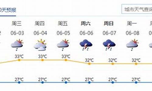 深圳一周天气预报7天准确_深圳1周天气预报