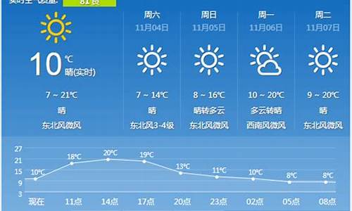 一周内西安天气预报_西安一周天气预报7天准确最新