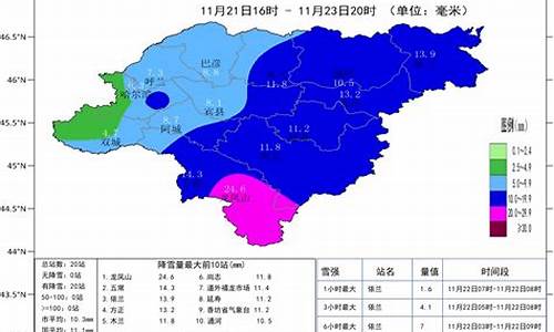 哈尔滨天气预报40天_哈尔滨天气预报40天查询最新消息及时间