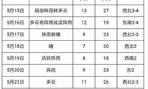 建三江天气预报30天查询_建三江天气预报15天天气预报