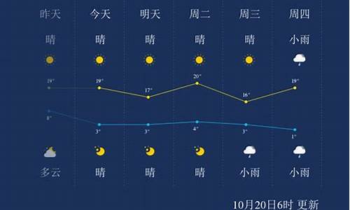 通辽天气15天_通辽天气预报15天查