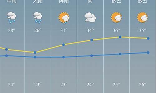 慈溪市天气预报15天查询结果表格_慈溪市天气预报15天