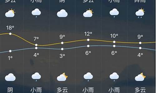 常州天气预报一周天气30天_常州天气预报一周