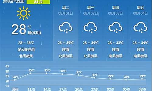 桂林恭城天气预报一周天气_桂林恭城天气预报