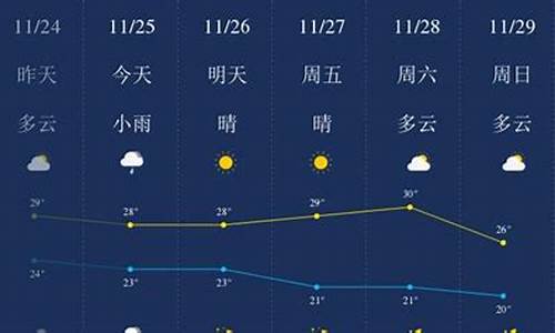 三亚天气预报一周天气15天天气_三亚天气预报一周天气预报15天