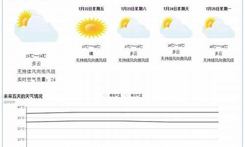 本地天天预报_当地天地预报