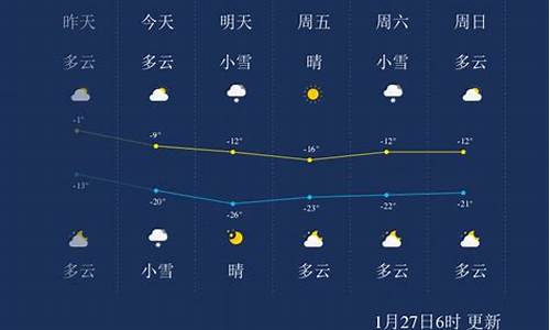 吉林天气十五天天气预报最新_吉林天气十五天天气预报