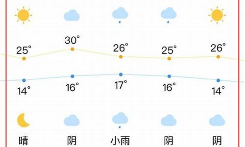 合肥天气预报15天查_合肥天气预报15天查询最新消息及时间表