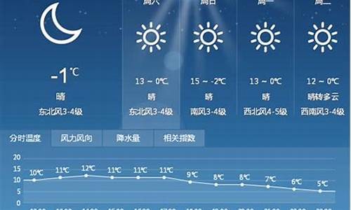 湖南天气15天预报及穿衣指南查询_湖南天气15天预报