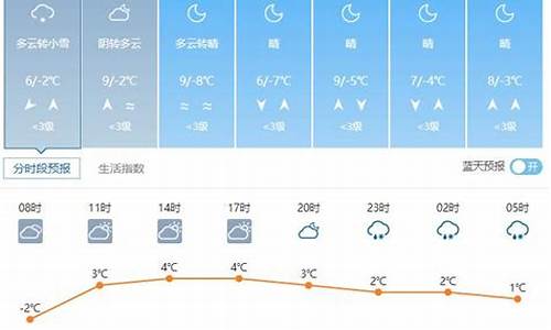 威县天气预报15天30天_威县天气预报24小时