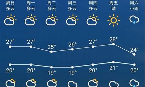 苏州未来一周天气预报查询结果最新消息_苏州未来一周天气预报查询结果最新消息