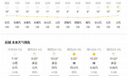 山西 运城天气_山西运城天气预报一周天气