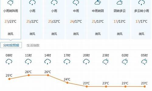 深圳市最近一周天气预报15天查询表_深圳市最近一周天气预报15天查询