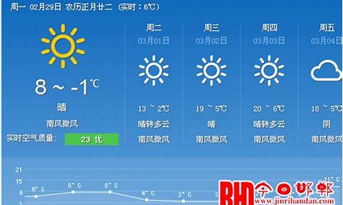 邯郸涉县天气预报30天_邯郸涉县天气预报