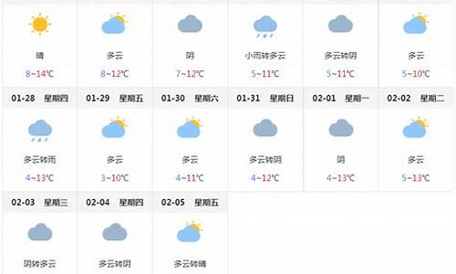 四川成都市天气预报一周天气_四川成都天气预报一周查询