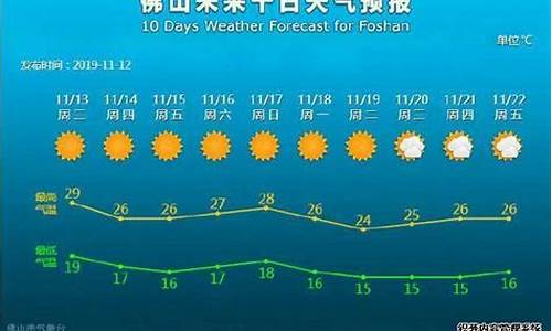 佛山巿天气预报_佛山天气预报一周天气预报