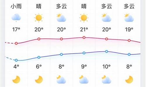 淄博天气预报一周预报_淄博天气预报一周预报七天