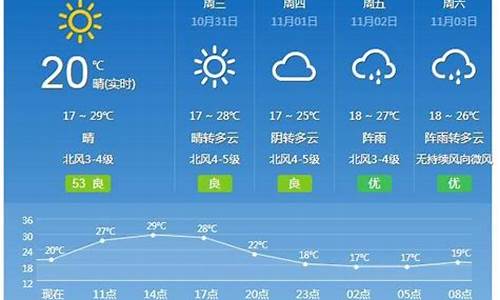 未来广州天气预报30天查询_未来广州天气预报30天