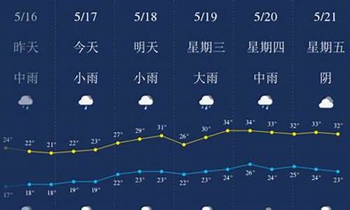 樟树天气预报一周_樟树天气预报一周15天查询