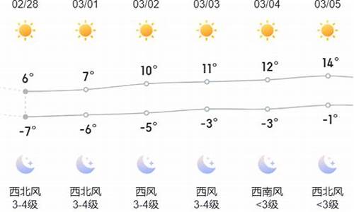 呼和浩特市天气预报查询一周15天查询_呼和浩特一周天气预报查询表最新消息最新消息