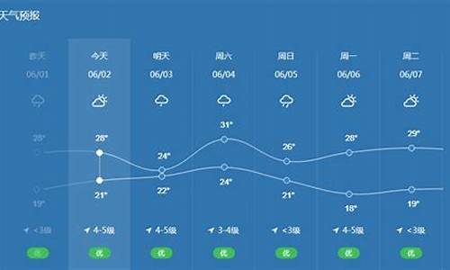 今天宁波天气预报情况_今天宁波天气预报