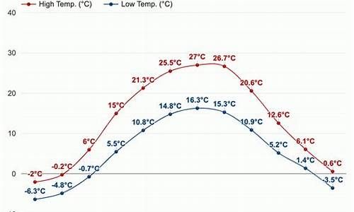 基辅天气预报40天_基辅天气