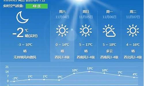 秦皇岛一周的天气状况_秦皇岛市一周天气