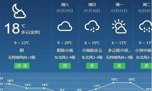 广州增城天气预报_增城天气预报