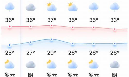 福州天气预报一周天气情况表_福州天气预报一周天气情况