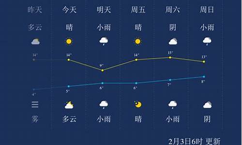 宜昌天气预报15天气预报一周_宜昌天气预报15天天气预报