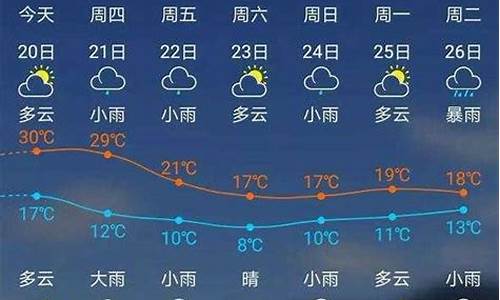 建瓯县天气预报天气_建瓯天气预报15天查询降水概率