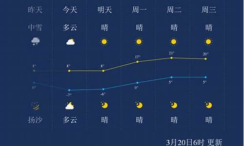 中卫天气预报_宁夏中卫天气预报