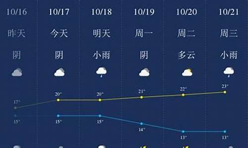 衢州天气预报一周天气查询_2345衢州天气预报