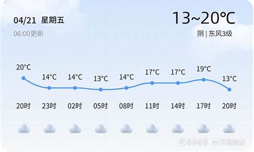 枣庄天气预_枣庄天气预报 七天