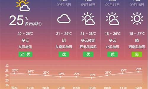 盐城阜宁天气预报_盐城阜宁天气预报一周查询