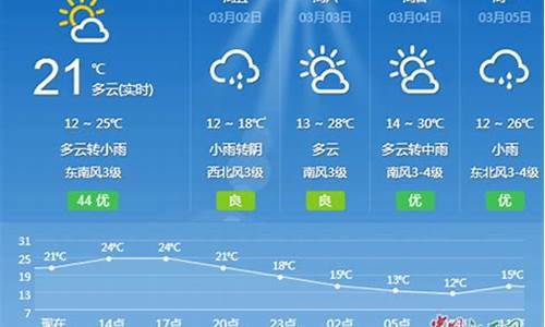 吉安天气预报一周七天_吉安天气预报一周至15天