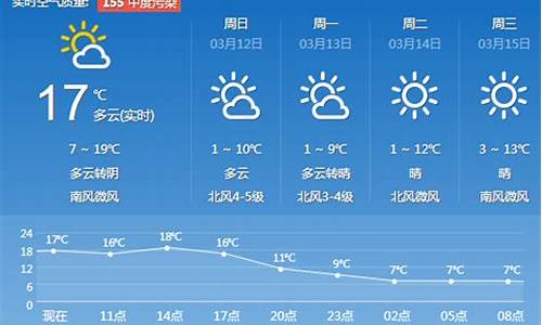 济南一周天气预报最新消息今天最新消息_济南一周天气情况