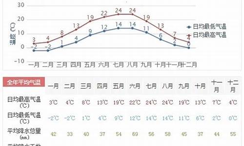 德州一周天气预报查询最新消息表最新消息_德州市一周天气预报